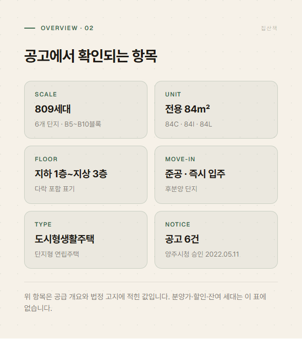 공급 개요에서 확인되는 세대수와 면적, 층수, 건축물 종류를 정리한 그래픽