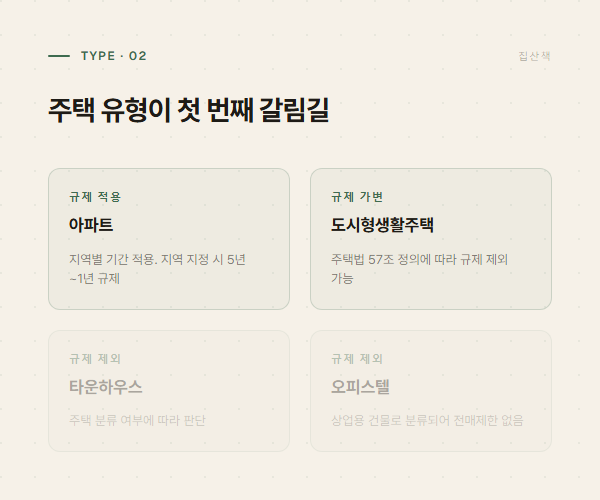 주택 유형별로 적용 여부와 기간이 갈리는 구조 비교 그래픽