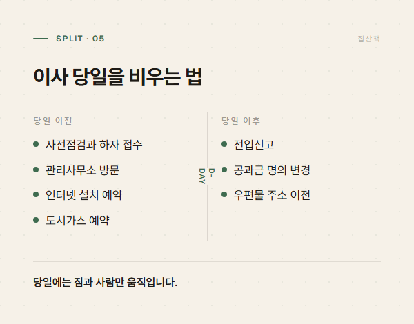 이사 당일 이전과 이후로 할 일을 나눈 비교 그래픽