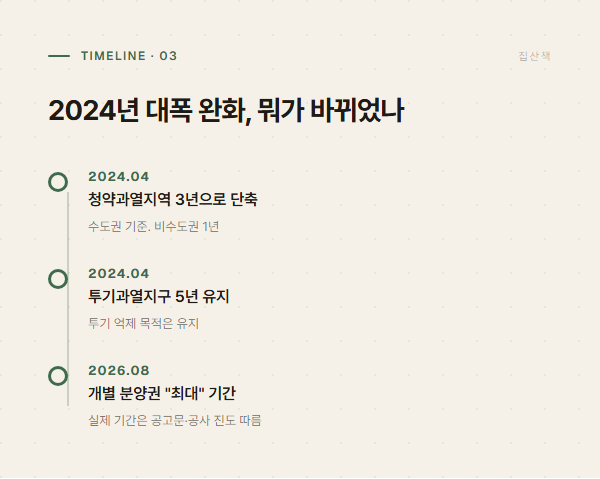 공고 시점에 따라 적용 기준이 달라지는 흐름 그래픽
