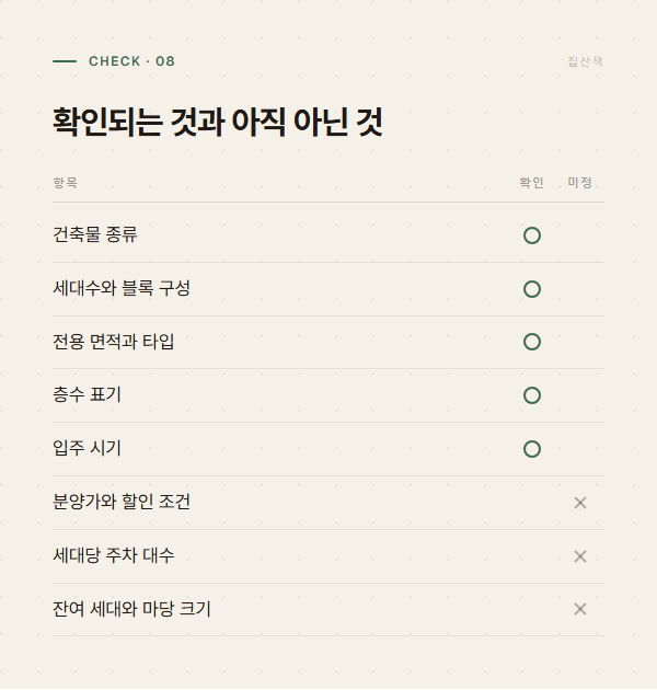 공고로 확인되는 항목과 아직 확인되지 않은 항목을 구분한 표 그래픽