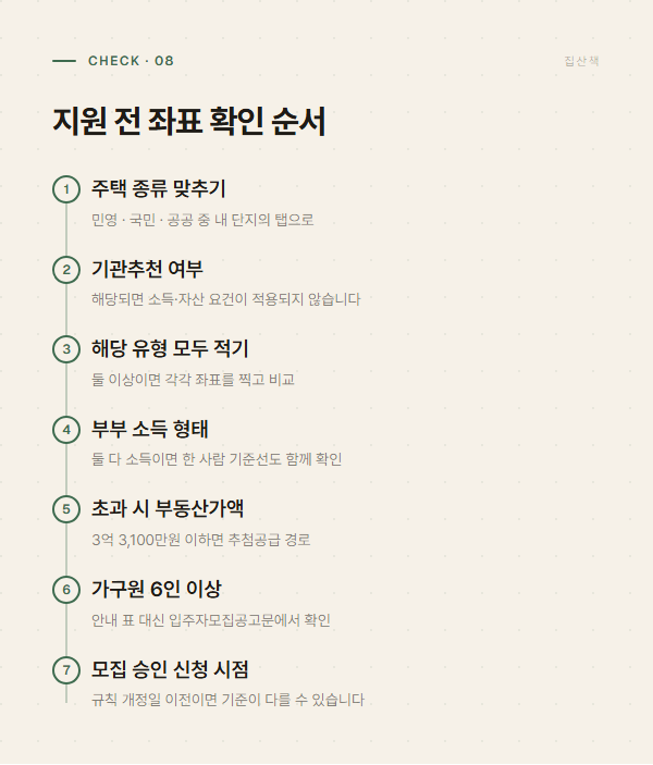 지원 전 좌표 확인 일곱 단계를 순서로 정리한 그래픽